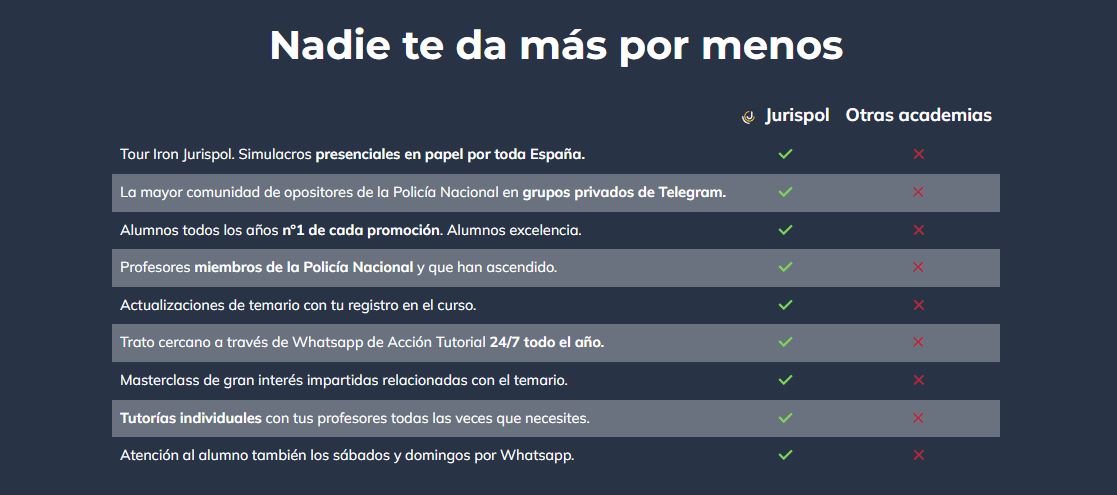 Comparativa de academias