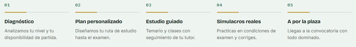 Nuestro método